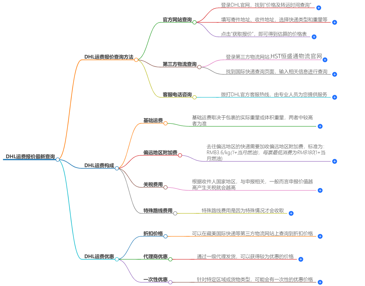 DHL运费报价查询.png DHL运费报价查询.png