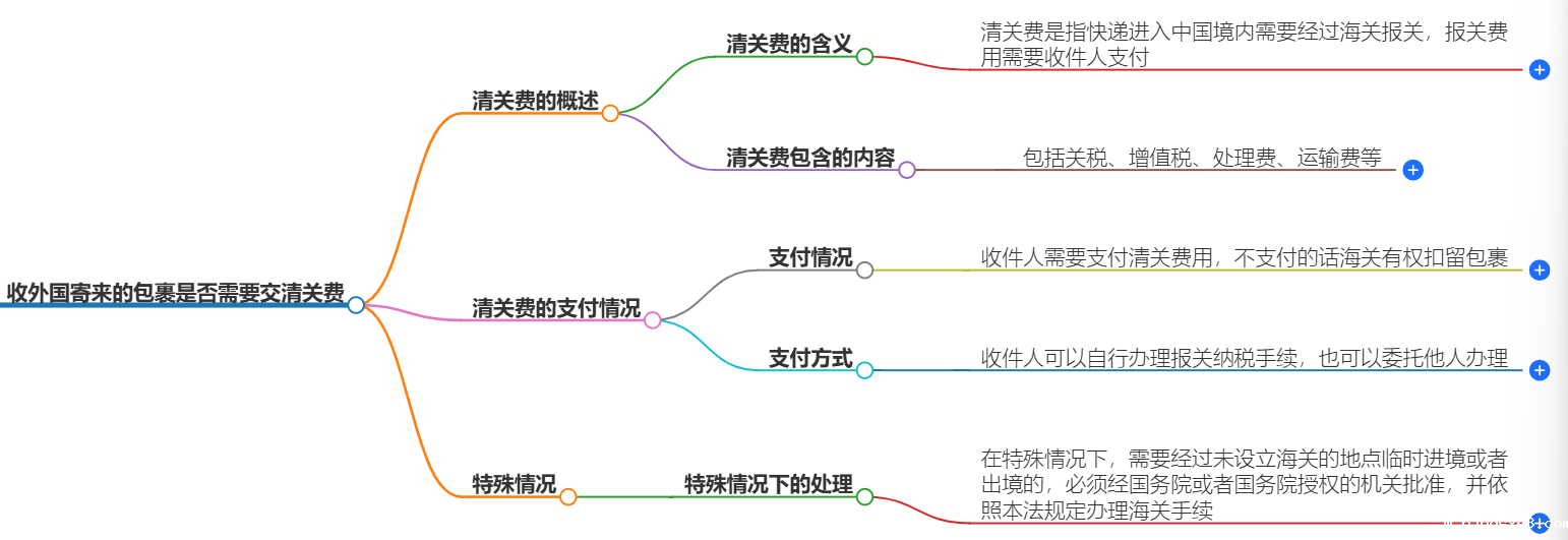 包裹清关费用 包裹清关费用