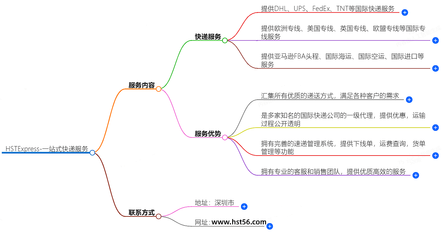 HST Express HST Express