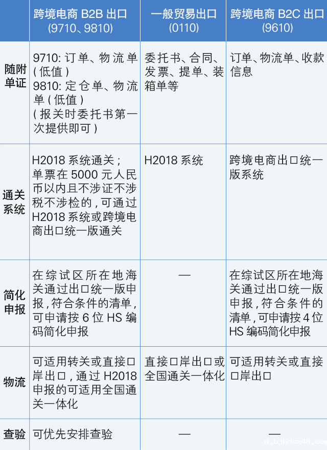 9710报关