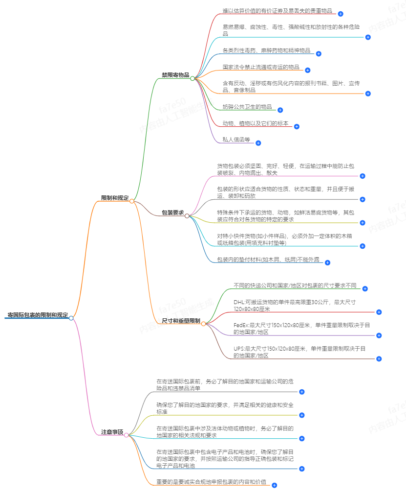 寄国际包裹时,有哪些常见的限制和规定?