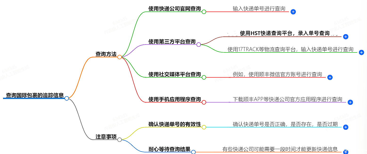 如何查询国际包裹的追踪信息?