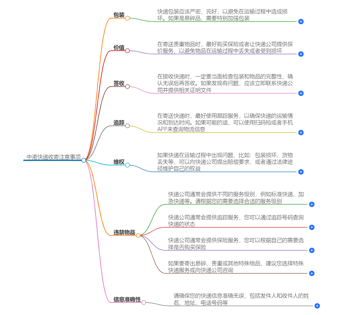 中港快递收寄注意事项
