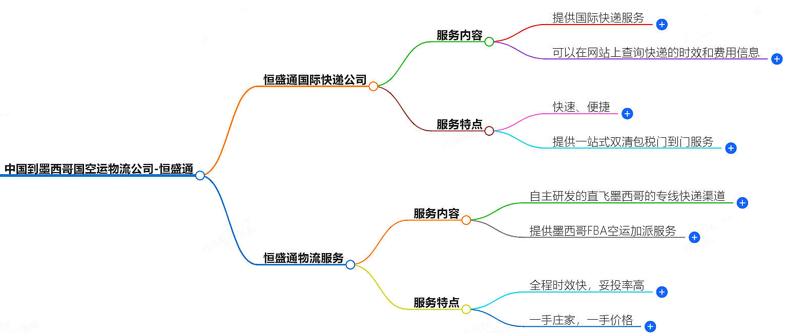 中国到墨西哥空运