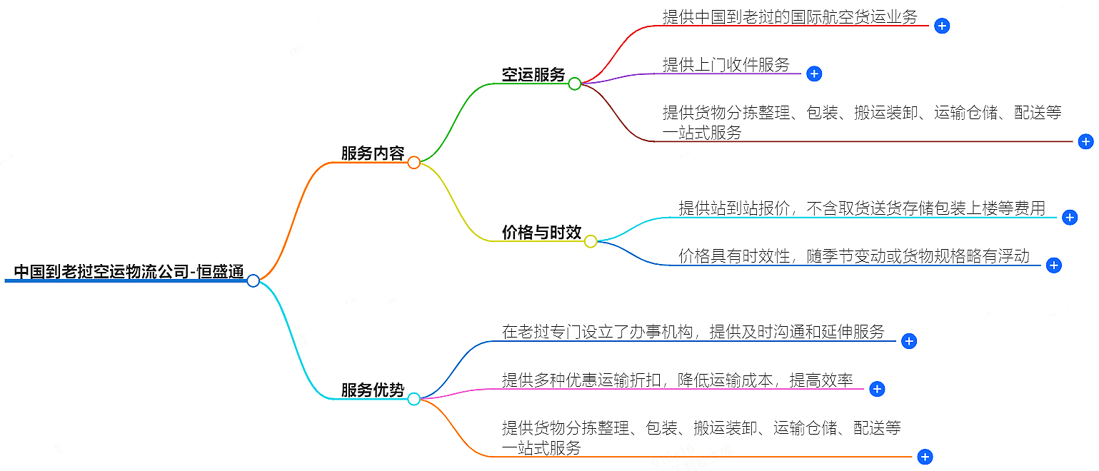 中国到老挝空运