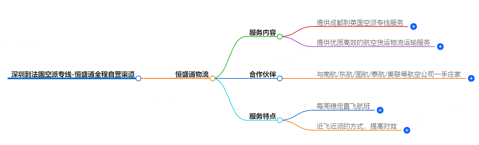 深圳到法国空运